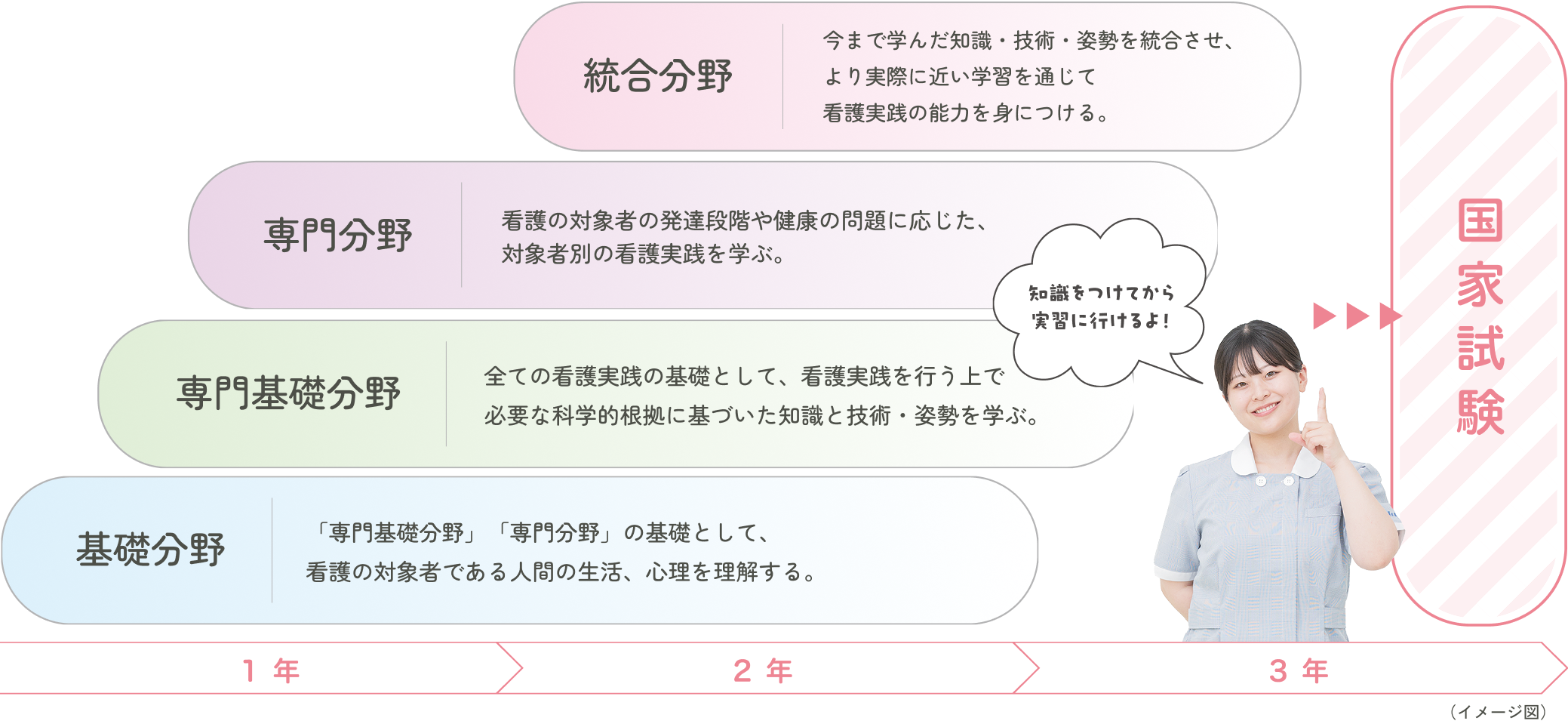 教育課程フロー