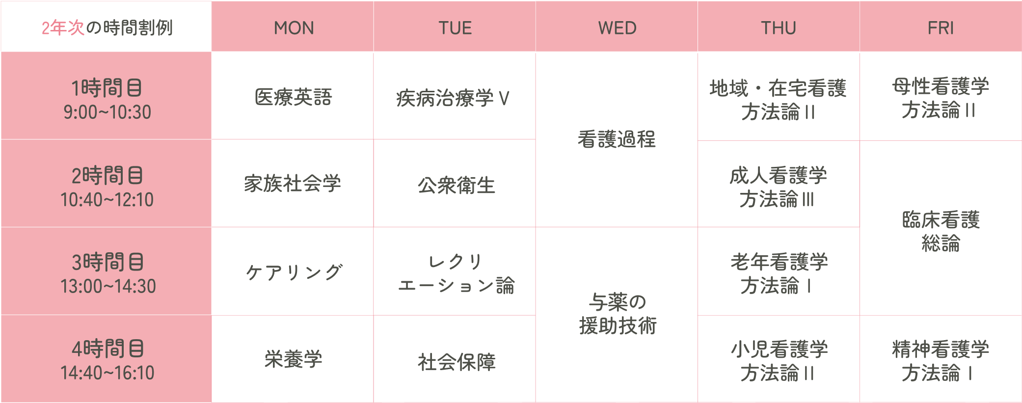 2年次の時間割例